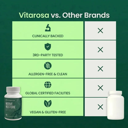 Nerve Restore R-Alpha Lipoic Acid