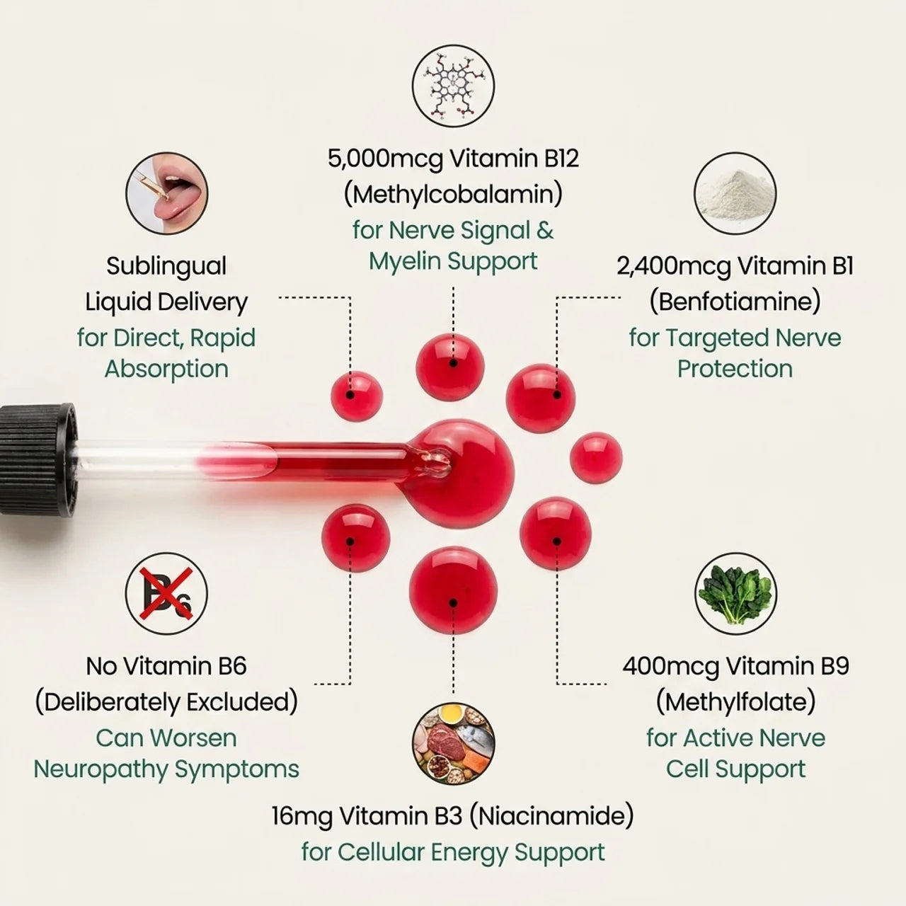 Sublingual B-Complex Drops